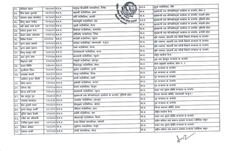 ३४ उपसचिव र ६० अधिकृतको स्थानीय तहमा सरुवा को कहाँ Yo Bela