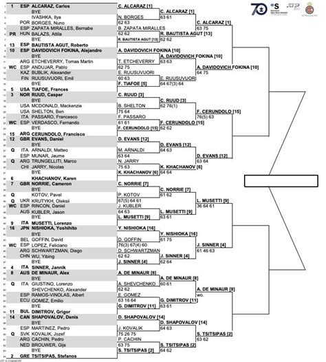 Atp Queen S 2024 Tabellone Bili Merrie