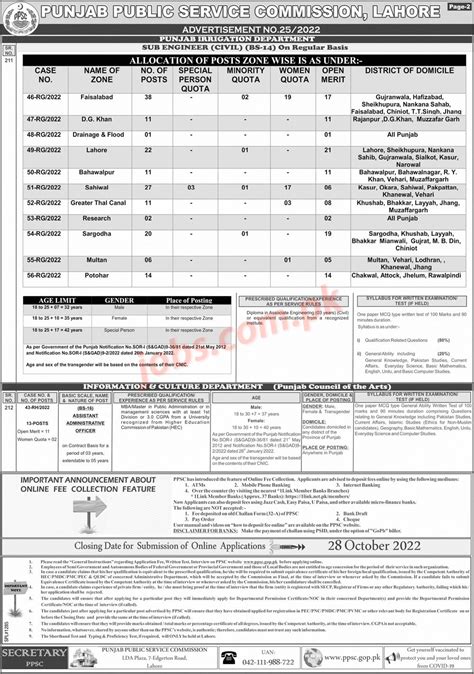 Ppsc Jobs Latest Upcoming Jobs In Punjab Public Service