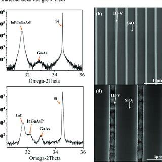 A HRXRD Pattern Of In1xGaxAsyP1y Submicron Wire When The Lattice Is