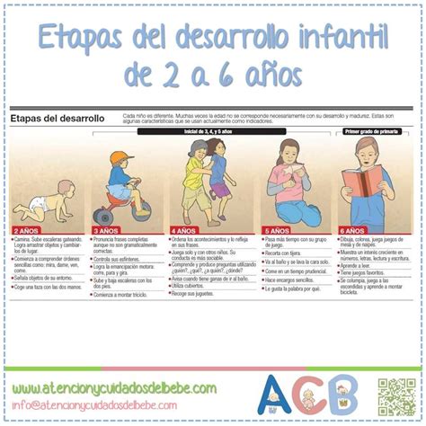 Etapas Del Desarrollo Infantil De 2 A 6 Anos Atencionycuidadosdelbebe