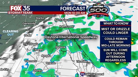 Daytona 500 Weather Forecast update: What to expect at Monday's race | FOX 35 Orlando