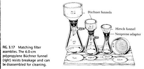 Buchner Funnel Diagram - Wiring Diagram Pictures