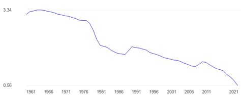 Mexico Population growth - data, chart | TheGlobalEconomy.com