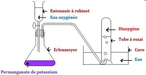 Séance 7 Les substances naturelles et synthétiques AlloSchool