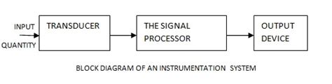 Block Diagram Of Medical Instrumentation System Block Diagra