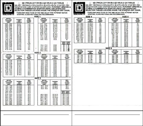 Square D Heater Size Chart Square D Heater Overload Chart