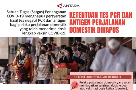 Ketentuan Tes Pcr Dan Antigen Perjalanan Domestik Dihapus Antara Sumbar