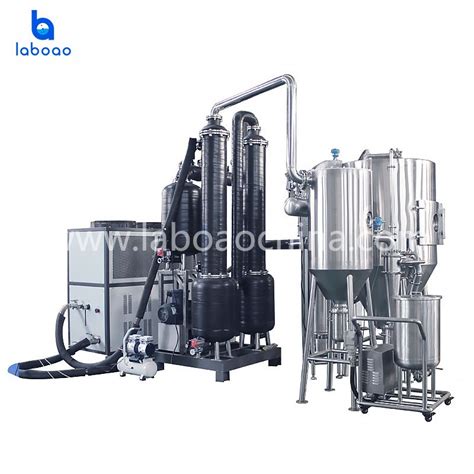 China Pharmaceutical Specific Closed Loop Spray Dryer Manufacturer And