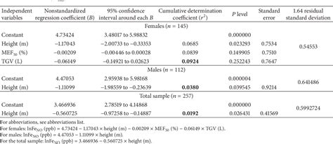 Pdf Fraction Of Exhaled Nitric Oxide Feno Norms In Healthy Tunisian