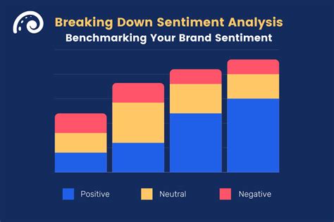 Social Media Sentiment Analysis Explained Oktopost