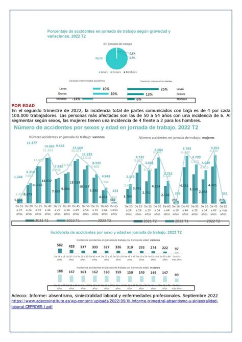 SINIESTRALIDAD LABORAL 2 TRIMESTRE 2022 Laboral Pensiones