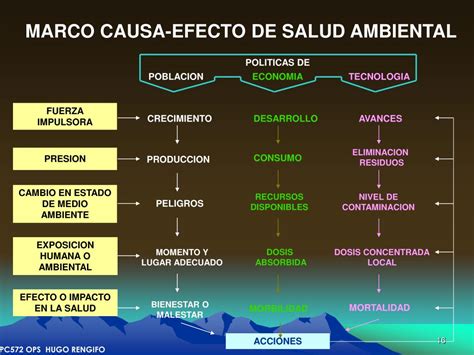 Ppt Salud Ambiental Powerpoint Presentation Free Download Id6183074