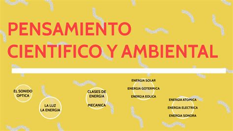 Energia By Yenifer Alvarez On Prezi