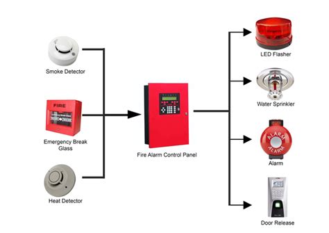 fire alarm system schematic diagram