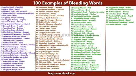 100 Examples Of Blending Words In English