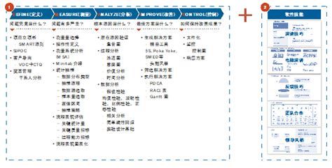 精益六西格玛绿带 Lean Six Sigma Green Belt公司简介 遴科管理咨询（上海）有限公司