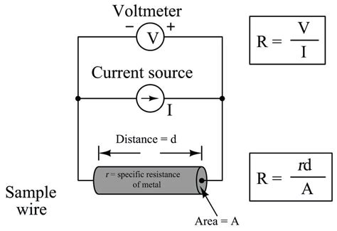 Measuring Electrical Conductivity Introduction To Continuous