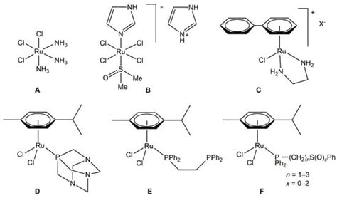 Molecules Free Full Text Arene Ruthenium Ii Complexes Bearing The