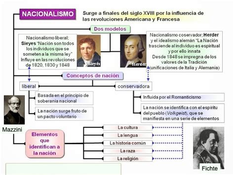 La Historia Del Mundo ContemporÁneo Claves Octubre 2013