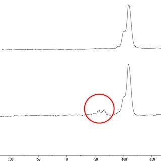 Si Nmr Spectra Of A Pure Silica And B Si Sal Ssil Modified