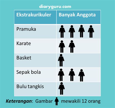 Soal Pengolahan Data Kelas Hot Sex Picture