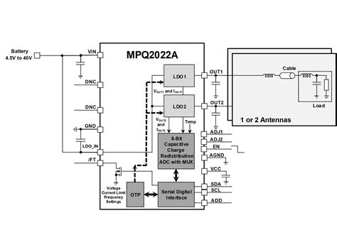 MPQ8904 AEC1 Industrial Automotive Grade 500mA Linear Regulator