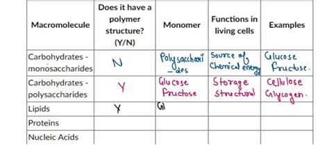 SOLVED: Fill in the following table: Does it have a Functions ...