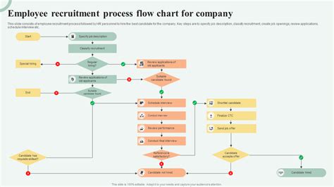 Top 10 Recruiting Process Flow Chart Templates With Samples And Examples