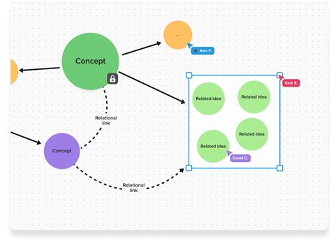 concept map maker  team collaboration