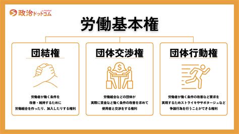 社会権とは？4つの権利を判例・学説と共にわかりやすく解説｜政治ドットコム