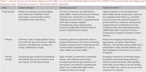 Table 1 From Disentangling The Environment In Wildlife Microbiome