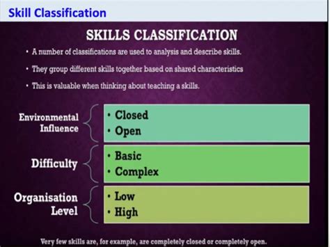 Gcse Pe Sport Psychology Classification Of Skills Component 2 Teaching Resources