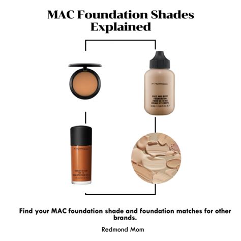 MAC foundation shades explained: tips to find the right MAC foundation ...