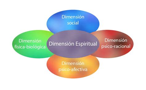 EL DESARROLLO HUMANO INTEGRAL DEFINICIÓN Y SIGNIFICADO