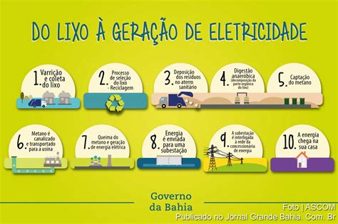 Matriz Energética E O Impacto Ambiental Energia Renovável Através Do