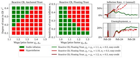 Hyperinflation Tipping Points Left Stable Inflation Vs