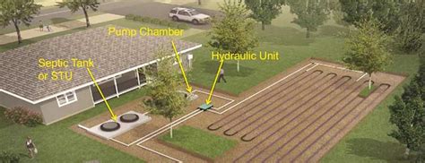 Drip Septic System Pros And Cons: A Good Alternative?