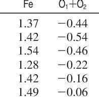 NBO Charge Population Of The Low Singlet And Triplet States In Oxy Mb