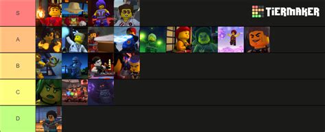 Ninjago Elemental Powers Tier List (Community Rankings) - TierMaker