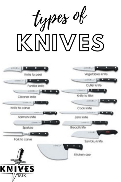 Types of knives and their uses | Types of knives, Cooks knife, Knife