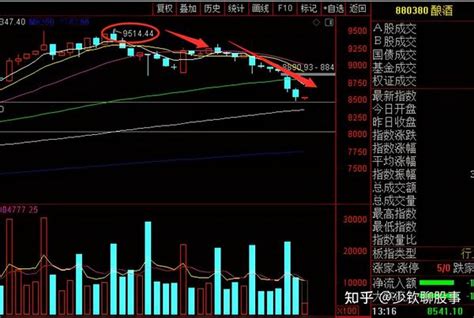 散户们注意了！抱团股绝对高位，不要去接最后一棒 知乎