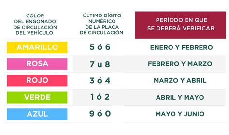 Costos Y Fechas De Verificaciones Vehiculares Para El 2024