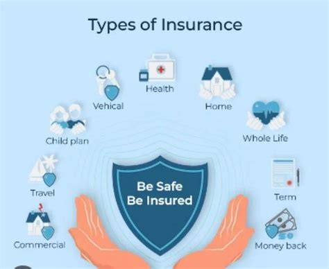 Insurance Services In New Delhi Id