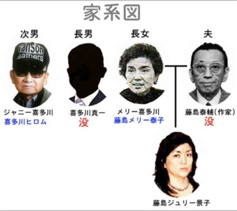 ジャニーズ喜多川社長は病気や老衰？滝沢秀明に後継した理由が気になる！