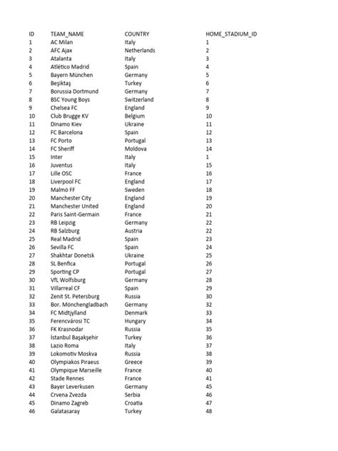 UEFA Champions League - Dataset | PDF | Clubs And Societies ...