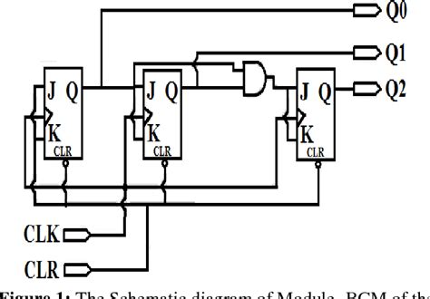 Figure From Low Power Area Efficient Parallel Counter Architecture