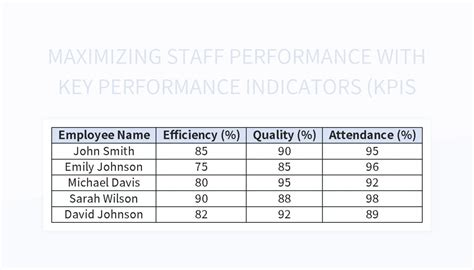 Maximizing Staff Performance With Key Performance Indicators (KPIs ...