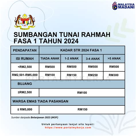 Str Jumlah Bayaran Str Fasa Mengikut Kategori My Kerja