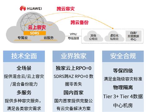 华为云数据灾备解决方案恒驰信息系统